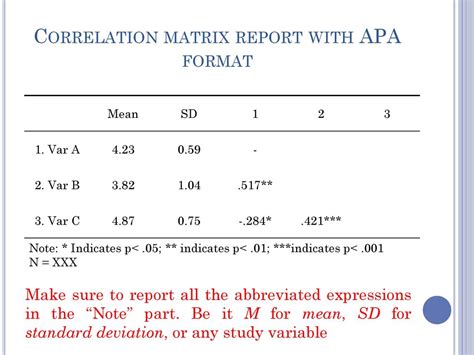 reporting correlations apa|Reporting Research Results in APA Style .